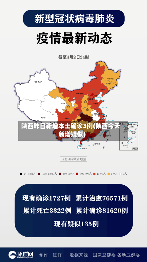 陕西昨日新增本土确诊3例(陕西今天新增疑似)-第2张图片