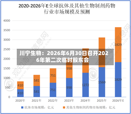 川宁生物：2026年6月30日召开2026年第二次临时股东会