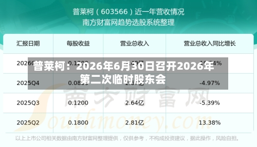 普莱柯：2026年6月30日召开2026年第二次临时股东会-第2张图片