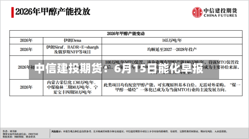 中信建投期货：6月15日能化早报-第2张图片
