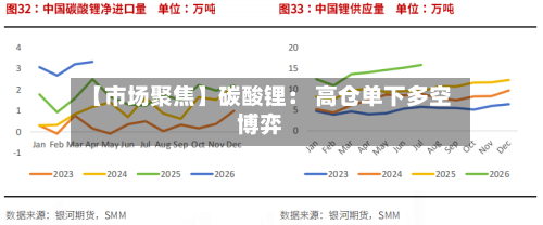 【市场聚焦】碳酸锂： 高仓单下多空博弈