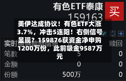美伊达成协议！有色ETF大涨3.7%，冲击5连阳！右侧信号显现？159876获资金净申购1200万份	，此前吸金9587万元-第3张图片