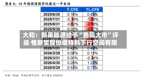 大和：新奥能源给予“跑赢大市”评级 惟新奥股份增持料下行空间有限-第2张图片