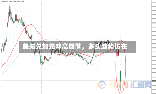 美元兑加元冲高回落，多头趋势仍在-第2张图片