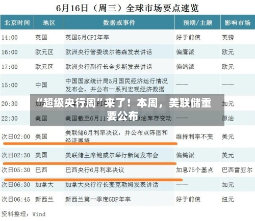 “超级央行周”来了！本周	，美联储重要公布-第2张图片