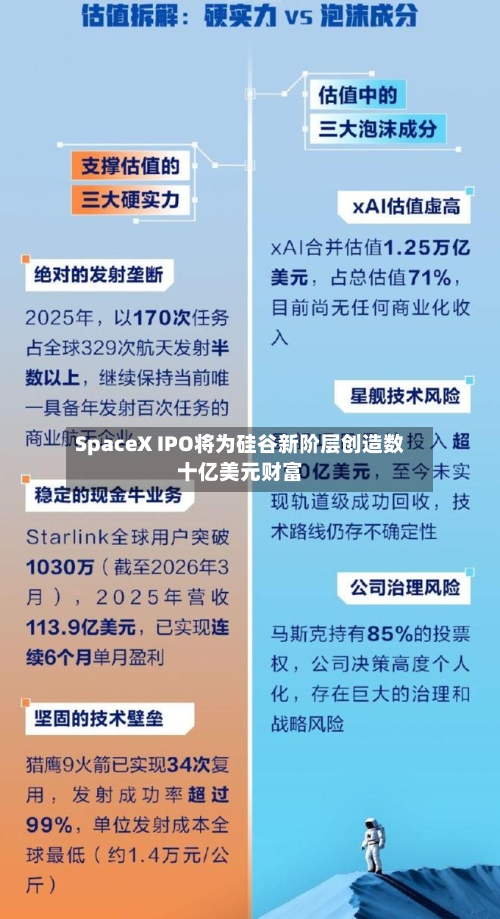 SpaceX IPO将为硅谷新阶层创造数十亿美元财富-第3张图片