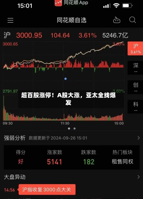 超百股涨停！A股大涨，亚太全线爆发-第3张图片