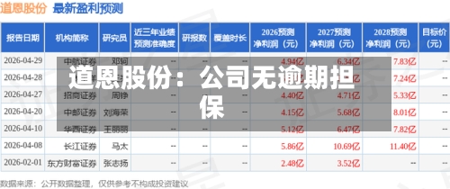 道恩股份：公司无逾期担保-第2张图片