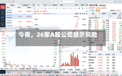今夜	，26家A股公司提示风险！-第3张图片