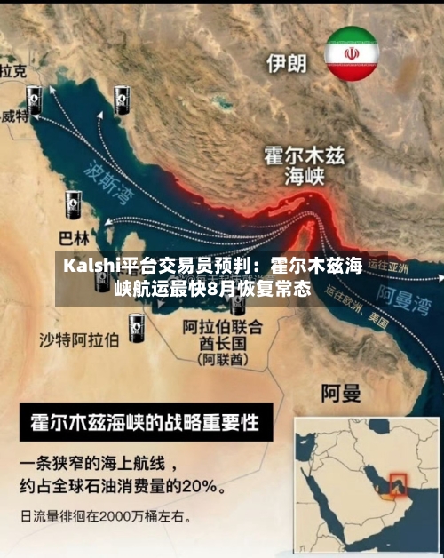 Kalshi平台交易员预判：霍尔木兹海峡航运最快8月恢复常态-第2张图片