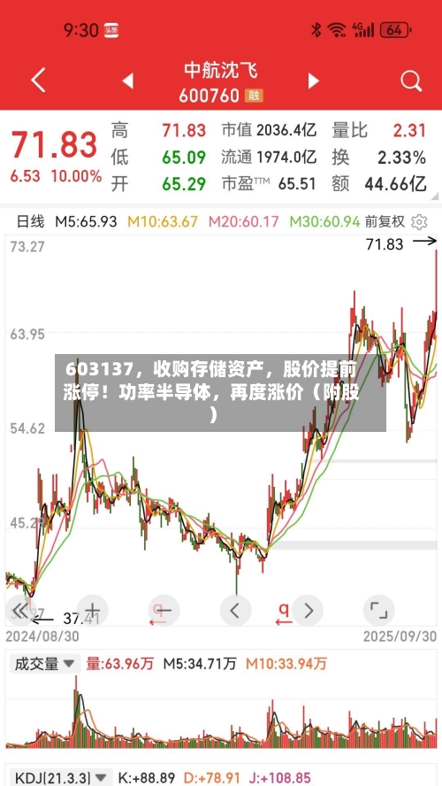 603137，收购存储资产，股价提前涨停！功率半导体，再度涨价（附股）