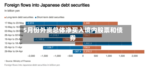 5月份外资总体净买入境内股票和债券