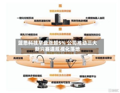 蓝思科技早盘涨超5% 公司推动三大新兴赛道规模化落地