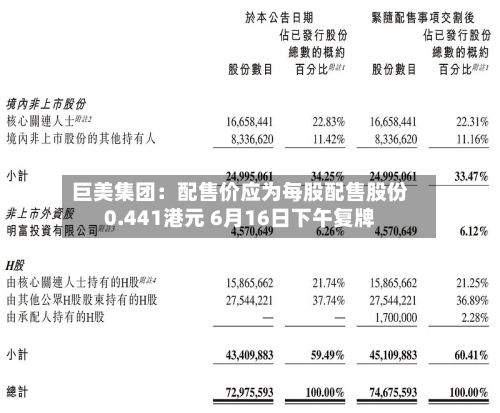 巨美集团：配售价应为每股配售股份0.441港元 6月16日下午复牌-第2张图片