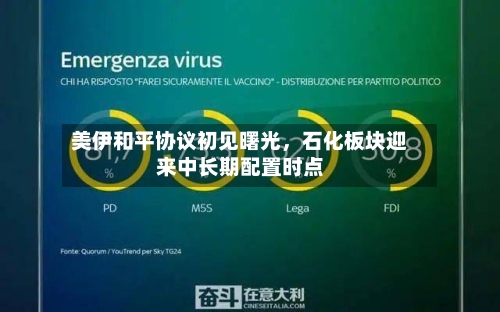 美伊和平协议初见曙光，石化板块迎来中长期配置时点-第2张图片