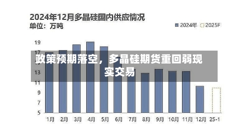 政策预期落空，多晶硅期货重回弱现实交易