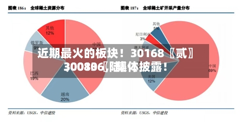 近期最火的板块！30168〖贰〗、30080〖陆〗、300136	，集体披露！-第2张图片
