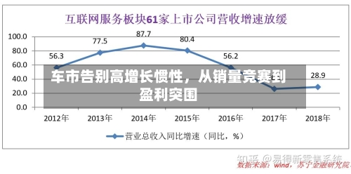 车市告别高增长惯性	，从销量竞赛到盈利突围-第2张图片