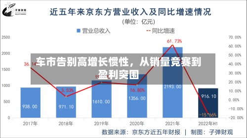 车市告别高增长惯性，从销量竞赛到盈利突围-第3张图片