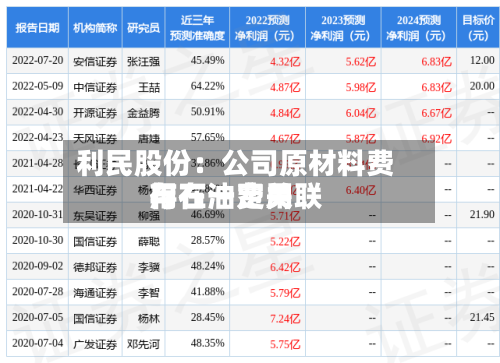 利民股份：公司原材料费用与石油费用存在一定关联