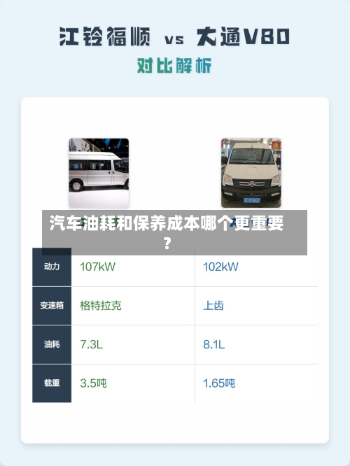 汽车油耗和保养成本哪个更重要？