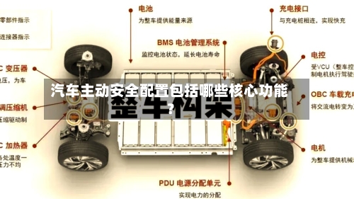 汽车主动安全配置包括哪些核心功能？