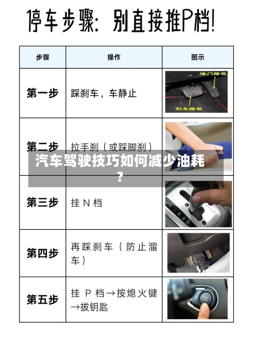 汽车驾驶技巧如何减少油耗？-第2张图片