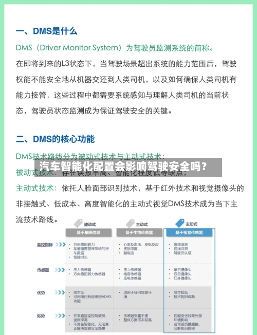汽车智能化配置会影响驾驶安全吗？