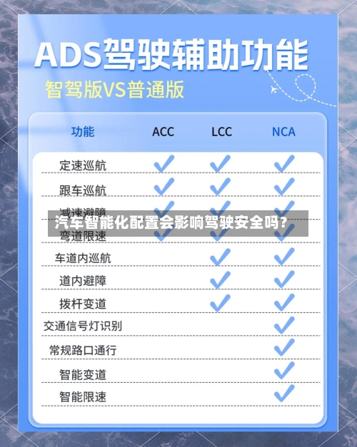 汽车智能化配置会影响驾驶安全吗？-第2张图片