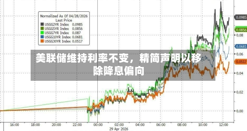 美联储维持利率不变	，精简声明以移除降息偏向-第2张图片