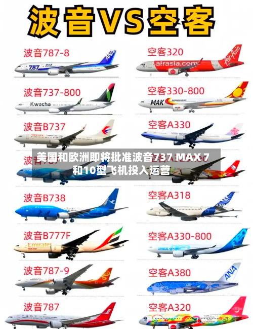 美国和欧洲即将批准波音737 MAX 7和10型飞机投入运营