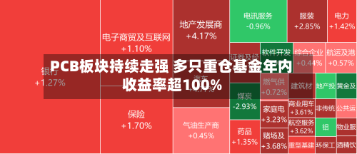 PCB板块持续走强 多只重仓基金年内收益率超100%