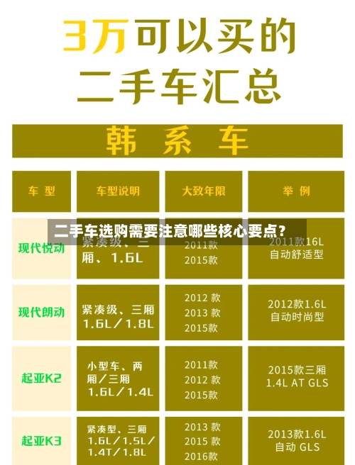 二手车选购需要注意哪些核心要点？