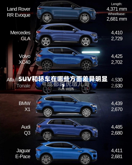 SUV和轿车在哪些方面差异明显？-第3张图片