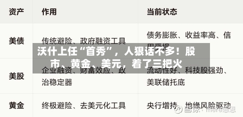 沃什上任“首秀	”，人狠话不多！股市、黄金	、美元	，着了三把火-第2张图片