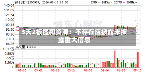3天2板盛和资源：不存在应披露未披露重大信息