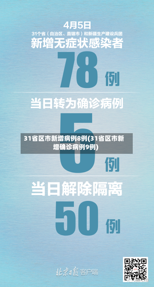 31省区市新增病例8例(31省区市新增确诊病例9例)