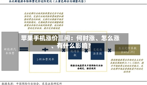 苹果手机涨价三问：何时涨、怎么涨、有什么影响？