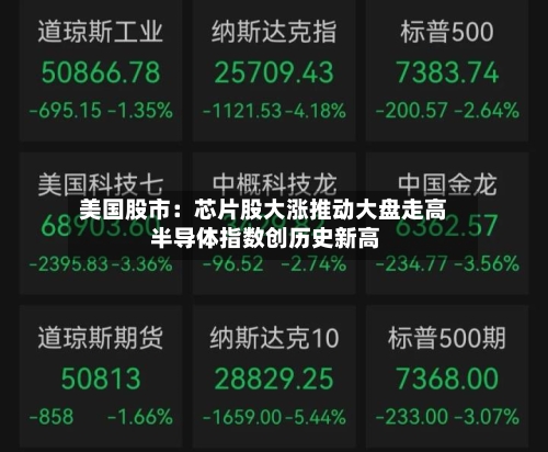美国股市：芯片股大涨推动大盘走高 半导体指数创历史新高-第2张图片