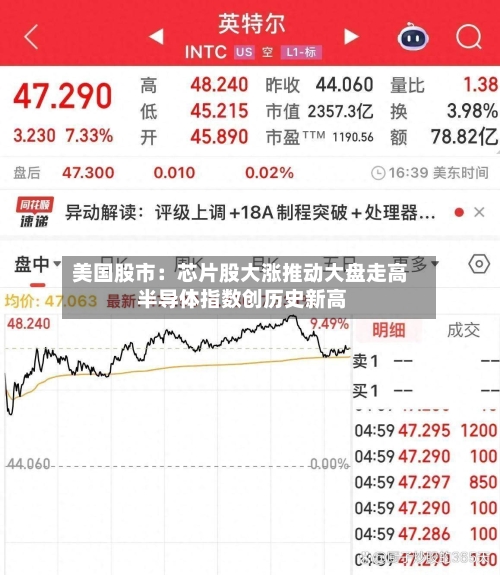 美国股市：芯片股大涨推动大盘走高 半导体指数创历史新高