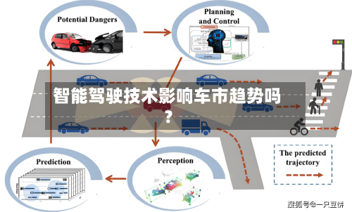 智能驾驶技术影响车市趋势吗？
