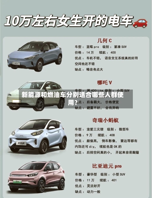 新能源和燃油车分别适合哪些人群使用？