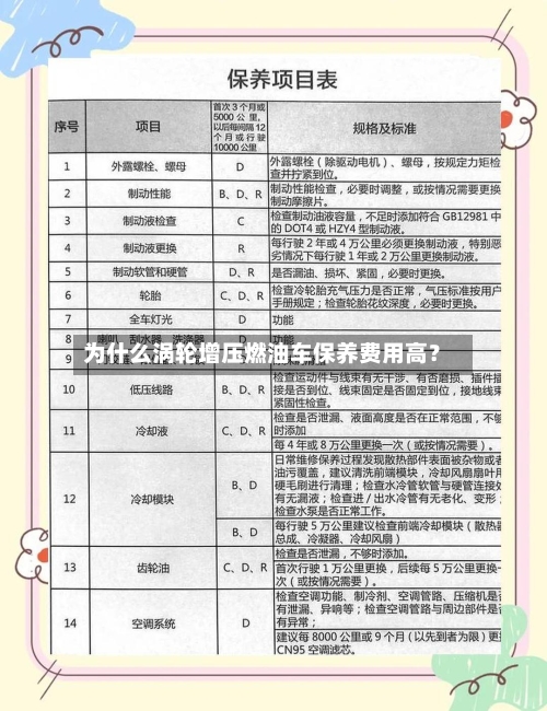 为什么涡轮增压燃油车保养费用高？-第3张图片