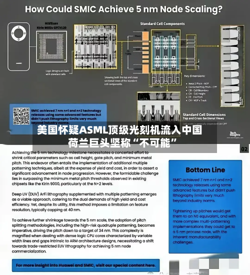 美国怀疑ASML顶级光刻机流入中国 荷兰巨头坚称“不可能”-第2张图片
