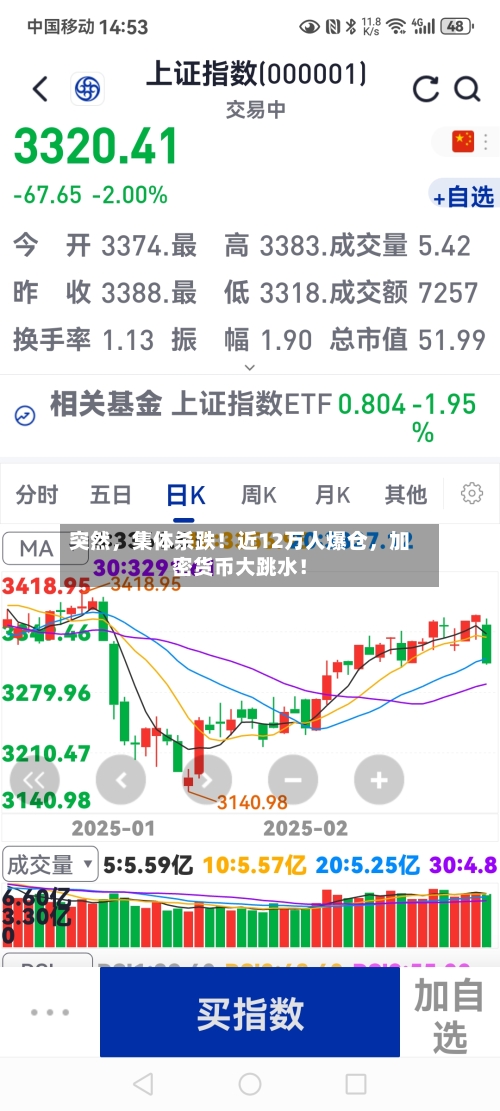 突然	，集体杀跌！近12万人爆仓，加密货币大跳水！-第2张图片