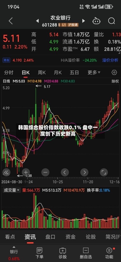 韩国综合股价指数收跌0.1% 盘中一度创下历史新高