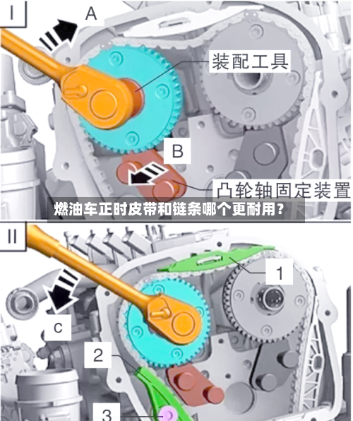 燃油车正时皮带和链条哪个更耐用？