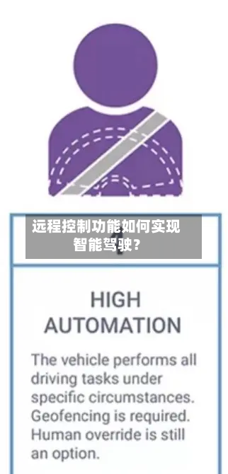 远程控制功能如何实现智能驾驶？