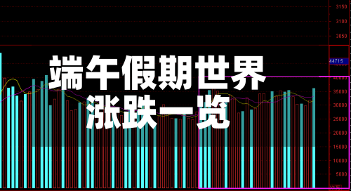 端午假期世界涨跌一览
