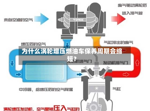 为什么涡轮增压燃油车保养周期会缩短？